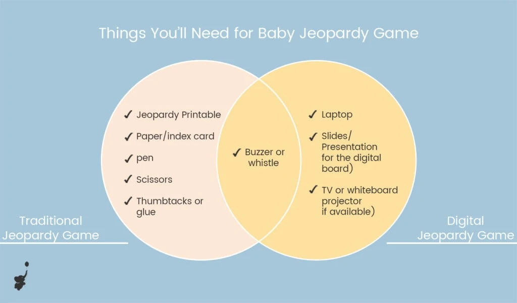 webbabyshower things you will need to play baby shower jeopardy infographics