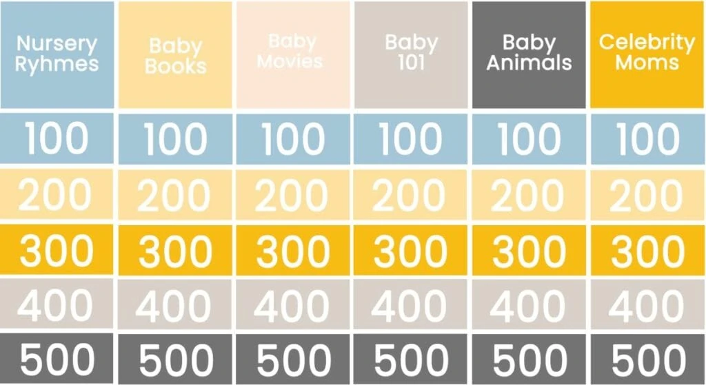 image of baby jeopardy categories names, nursery rhyme jeopardy, free, fun and easy shower jeopardy game