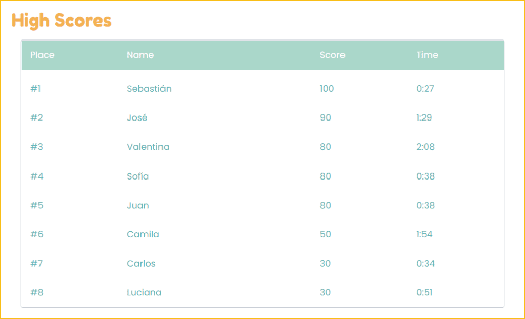 wbs scoreboard latin names 1 | WebBabyShower