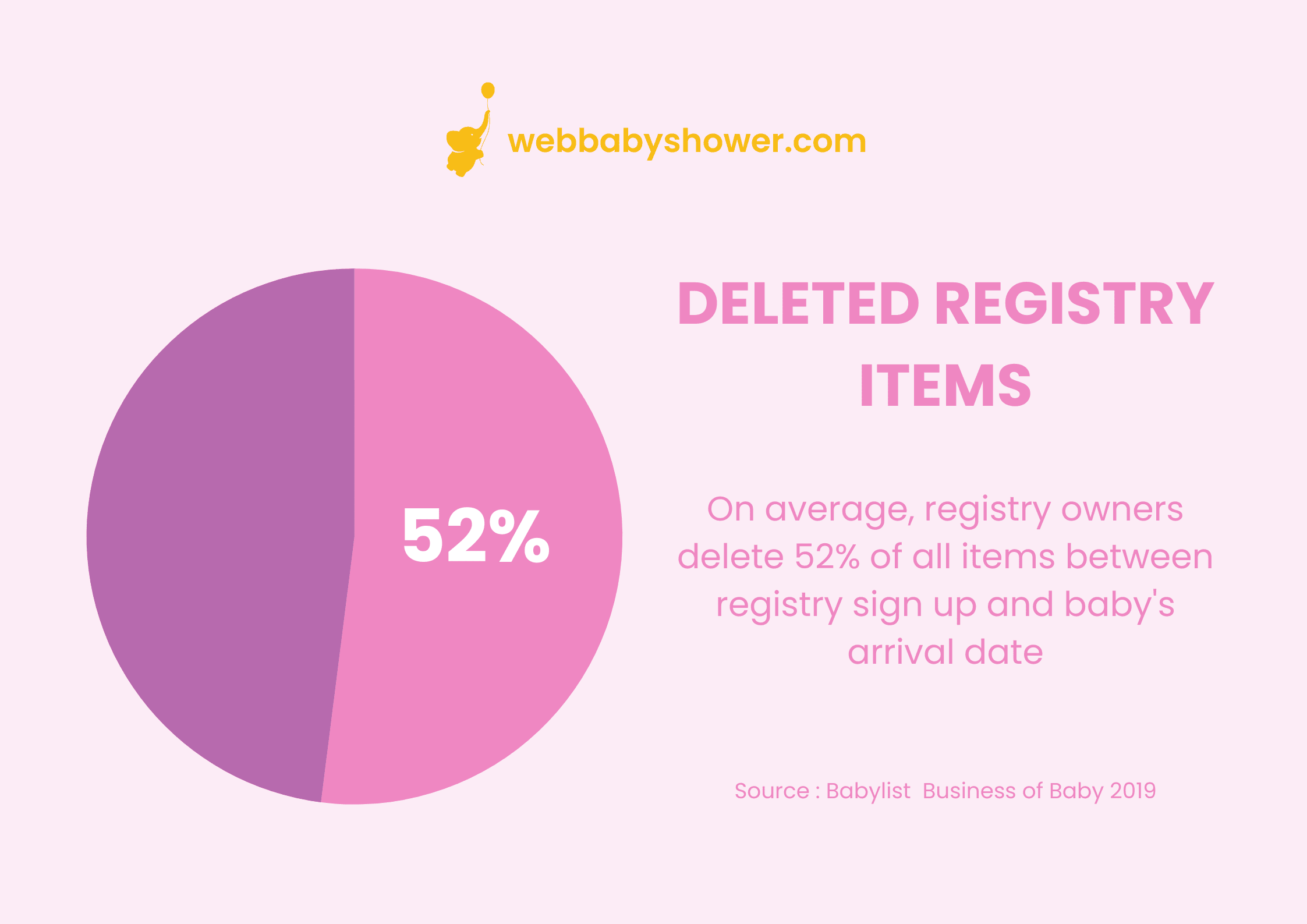 Deleted Registry Items Pie Chart